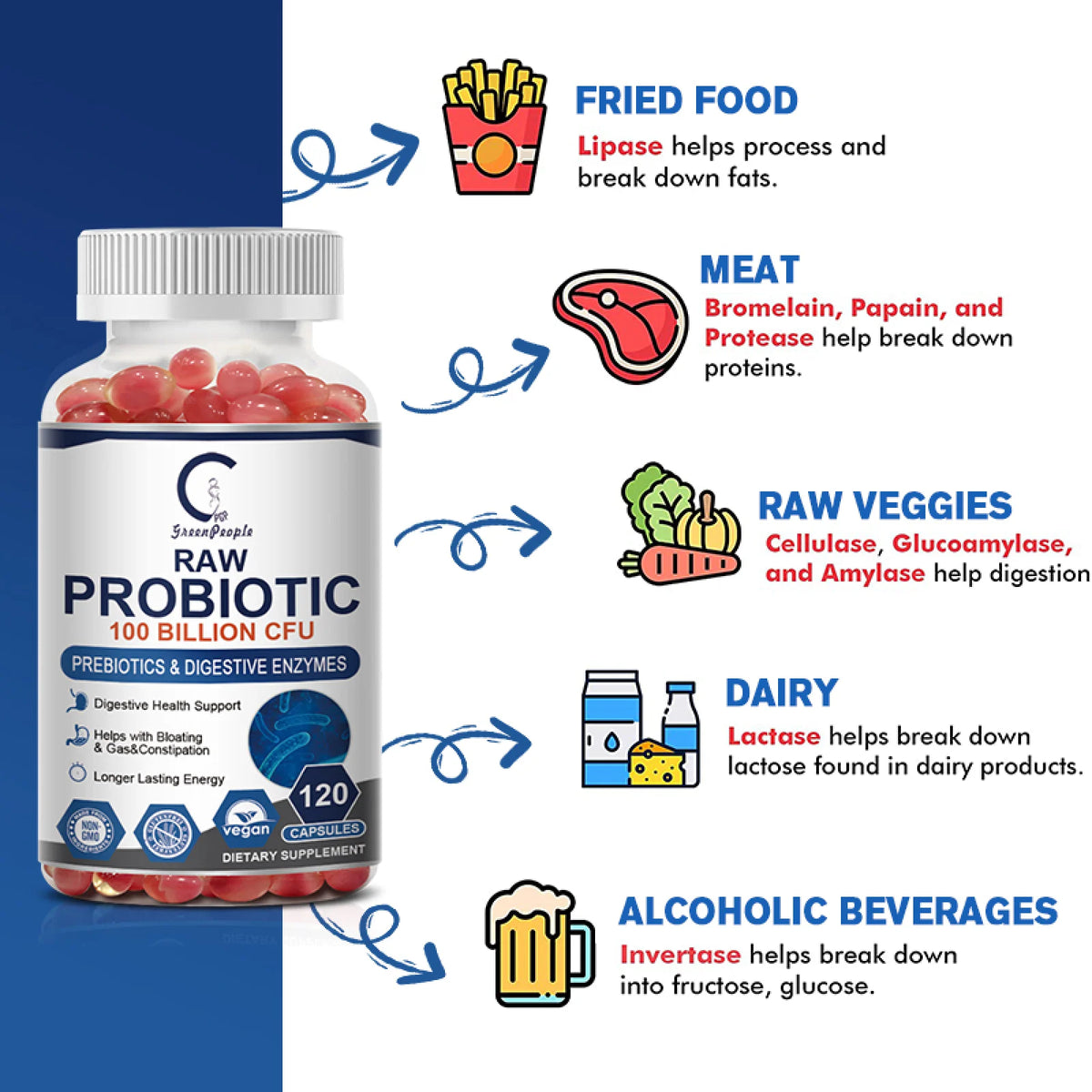 (3 Pack) Probiotics for Women and Men, with Prebiotics and Digestive Enzymes,Digestive & Gut Health by GPGP